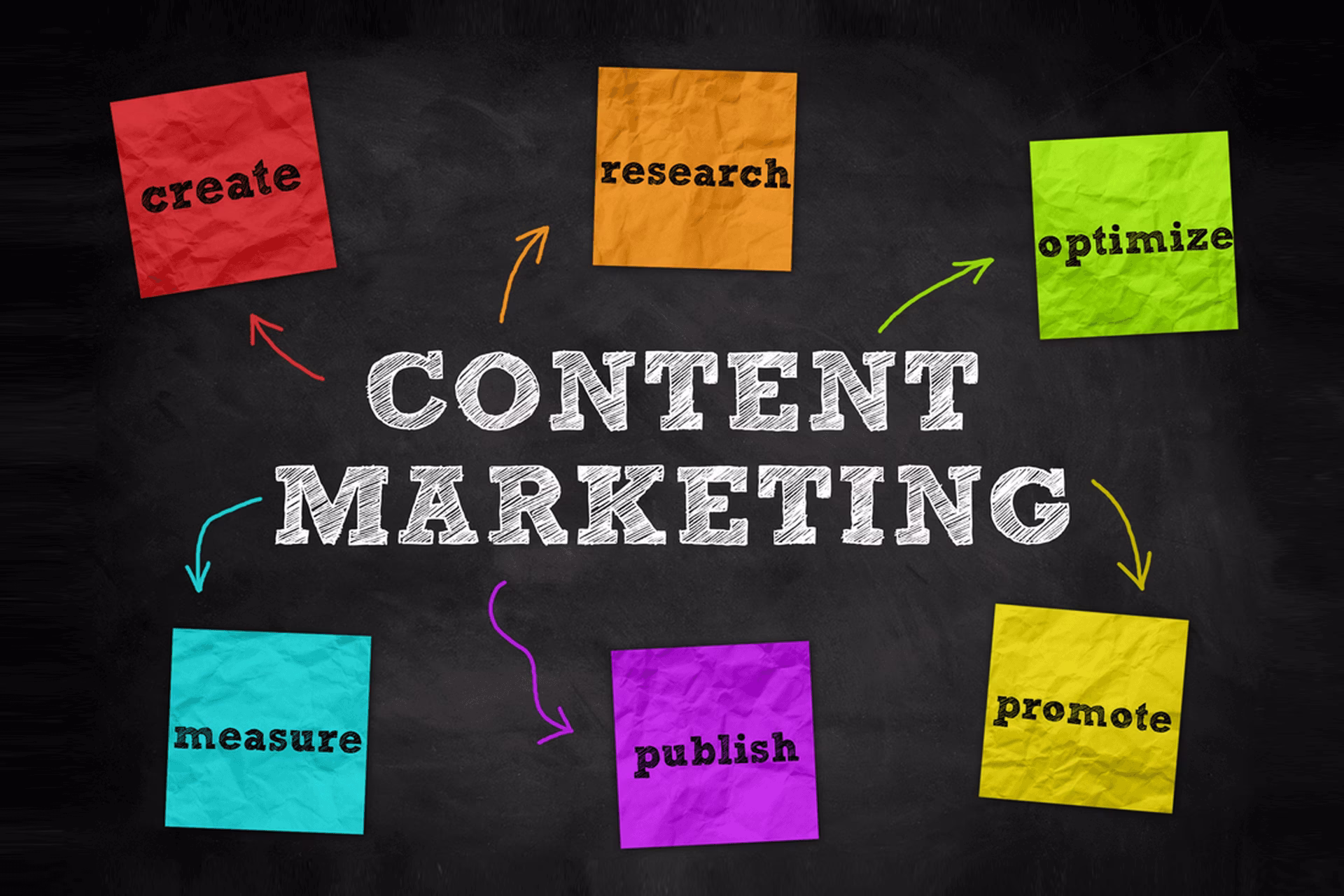 Content Marketing For Business
